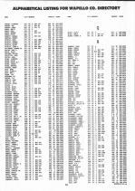 Landowners Index 014, Wapello County 1993